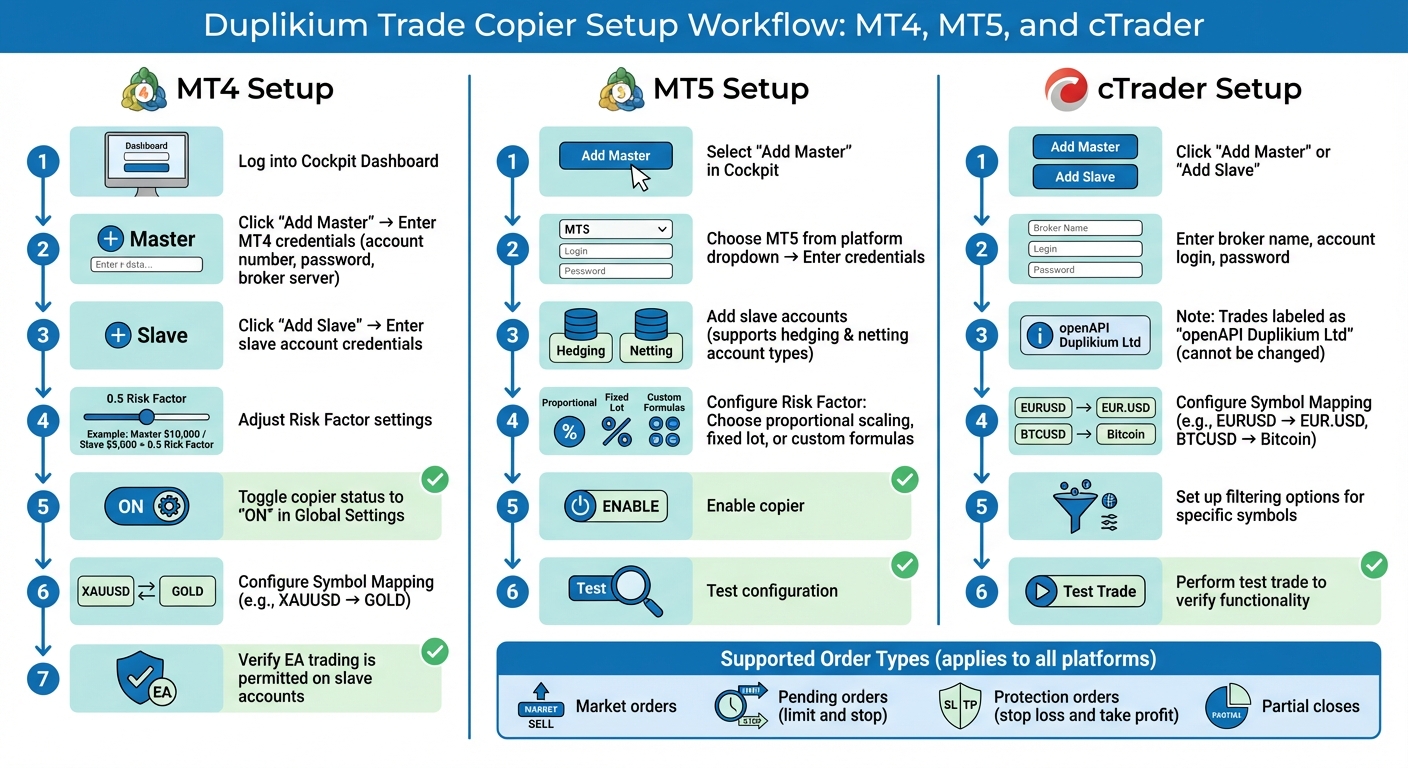 Duplikium Trade Copier Setup Guide for MT4, MT5, and cTrader