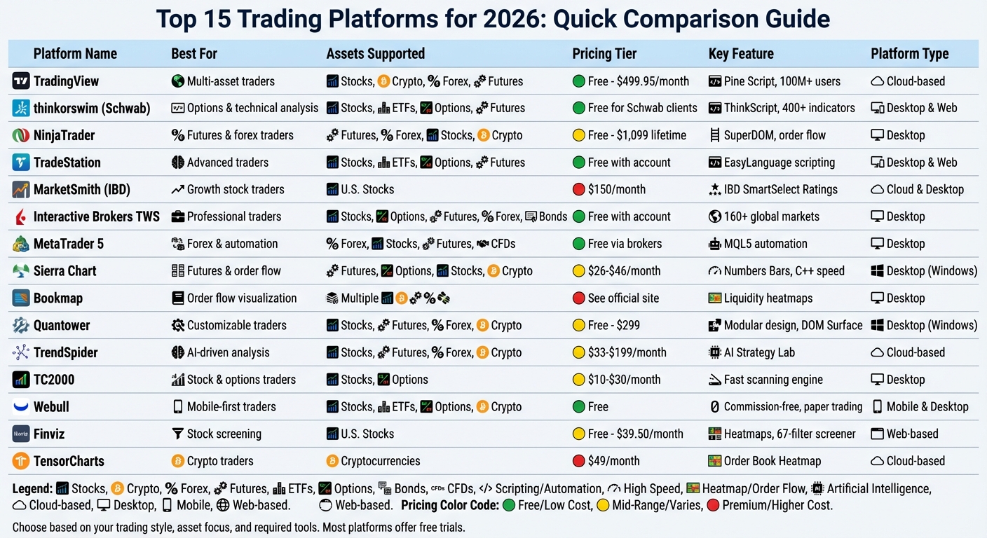 Top 15 Trading Platforms Comparison: Features, Pricing, and Asset Classes