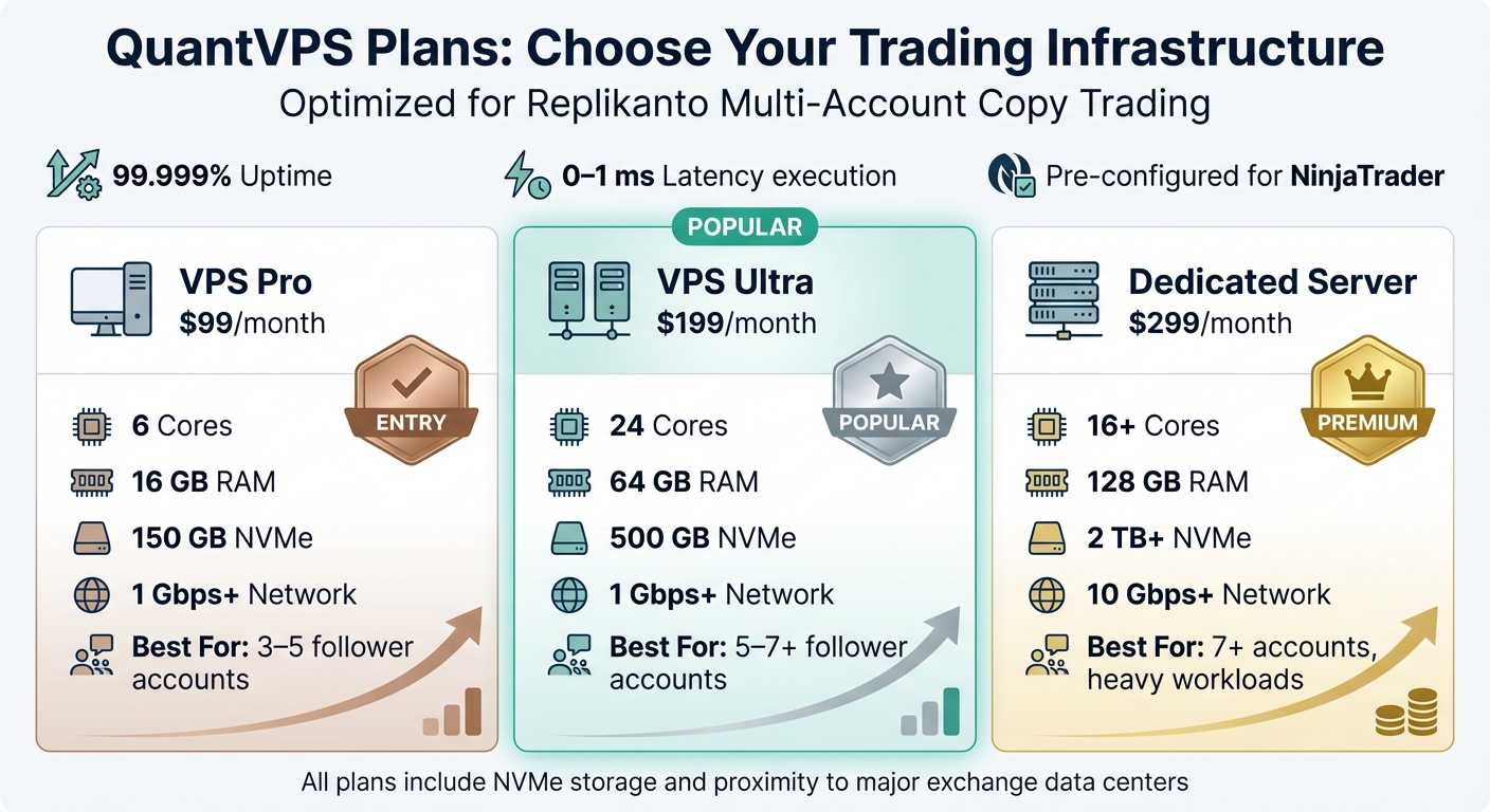 QuantVPS Hosting Plans Comparison for NinjaTrader Copy Trading