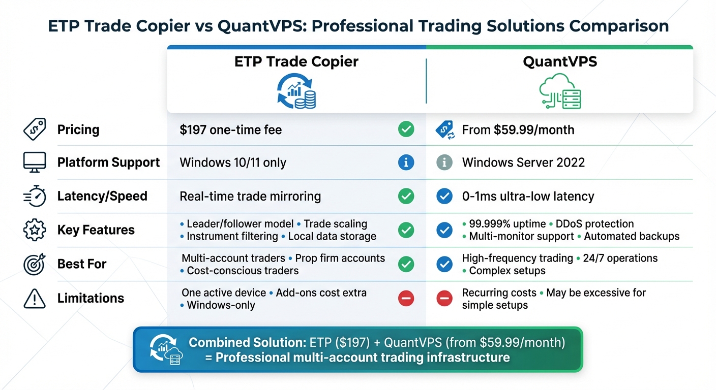 ETP Trade Copier vs QuantVPS: Features, Pricing & Performance Comparison