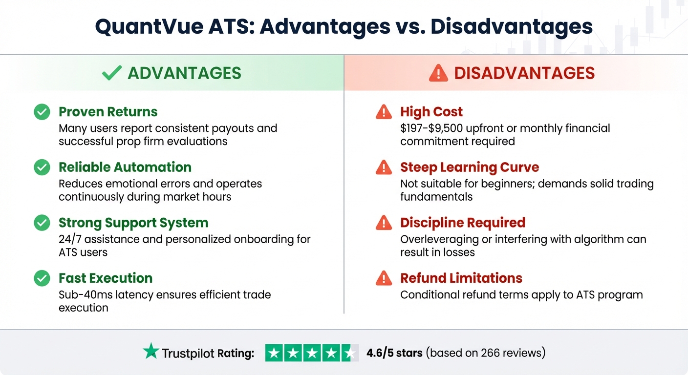 QuantVue ATS Pros and Cons Comparison for Futures Traders