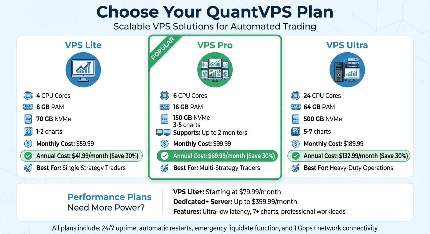 QuantVPS Plan Comparison: Features, Specs, and Pricing for Automated Trading