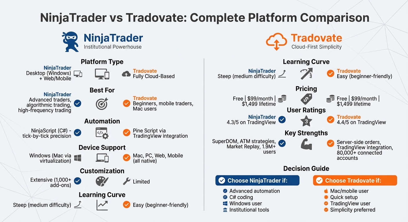 NinjaTrader vs Tradovate Platform Comparison Chart