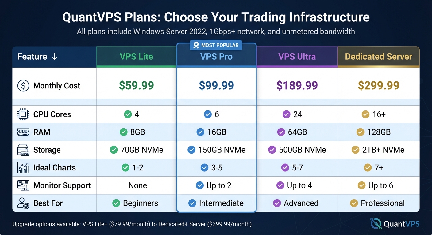 QuantVPS Plans Comparison for NinjaTrader 8 Automated Trading