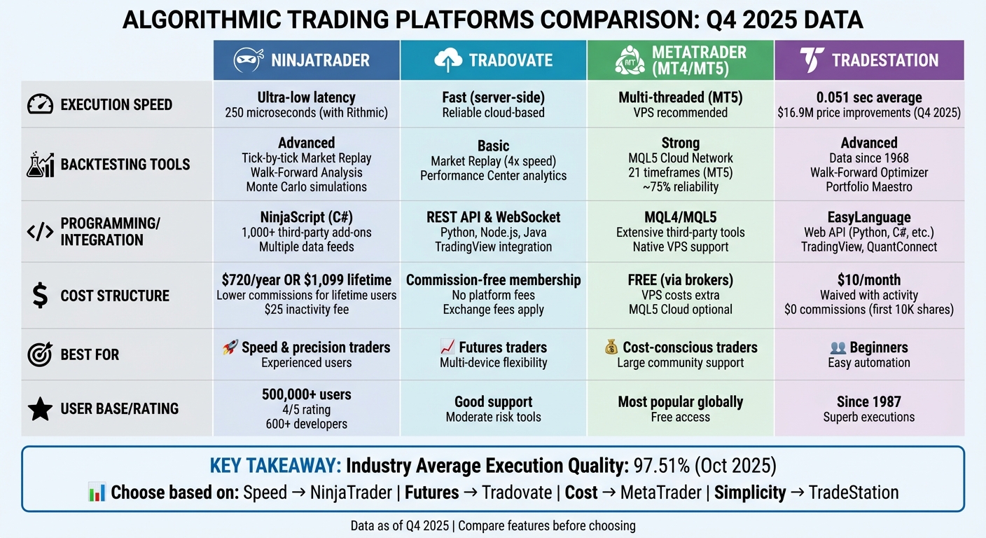 Stock Algorithmic Trading Platforms Comparison: NinjaTrader vs Tradovate vs MetaTrader vs TradeStation