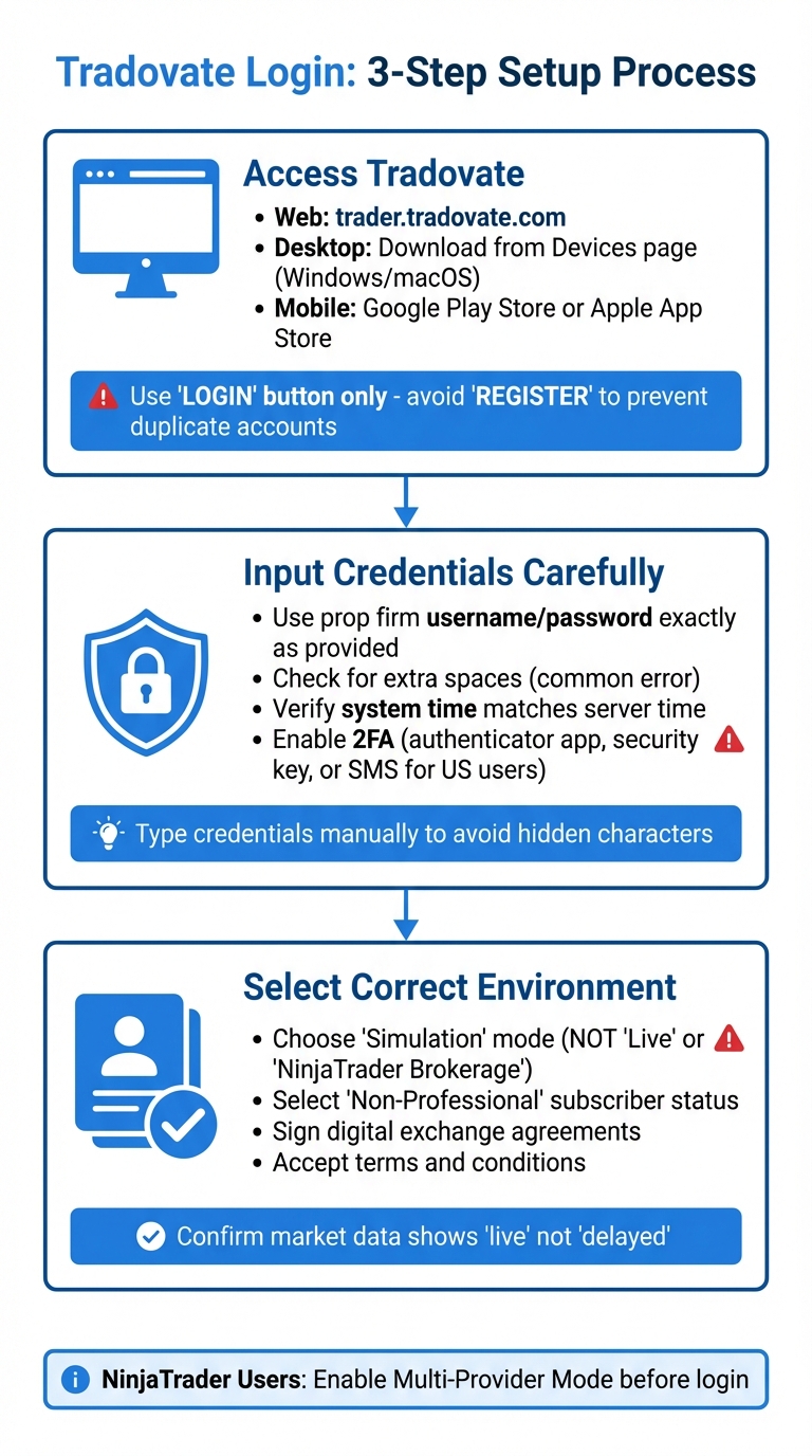 Tradovate Login Setup Process for Prop Firm Traders