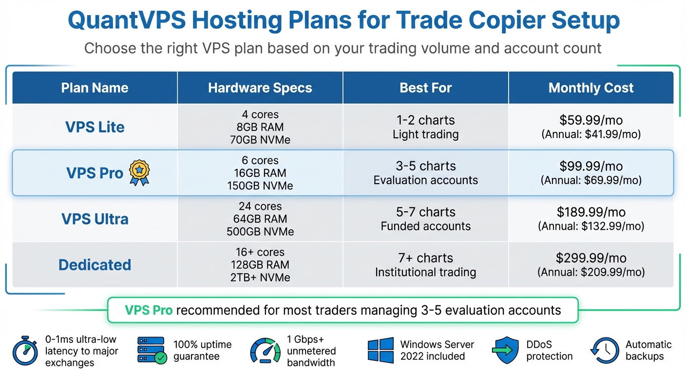 QuantVPS Hosting Plans Comparison for NinjaTrader Trade Copier