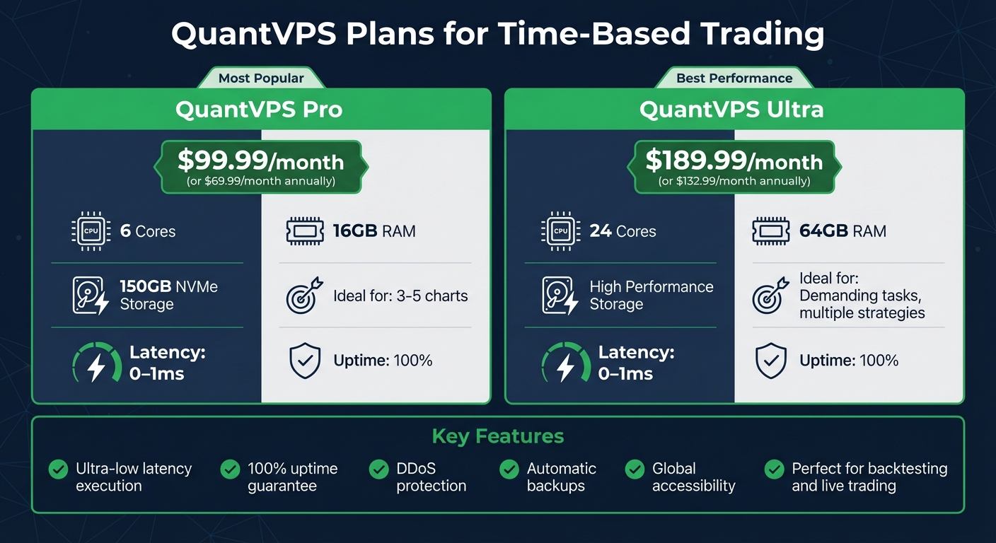 QuantVPS Plan Comparison for Time-Based Trading Strategies