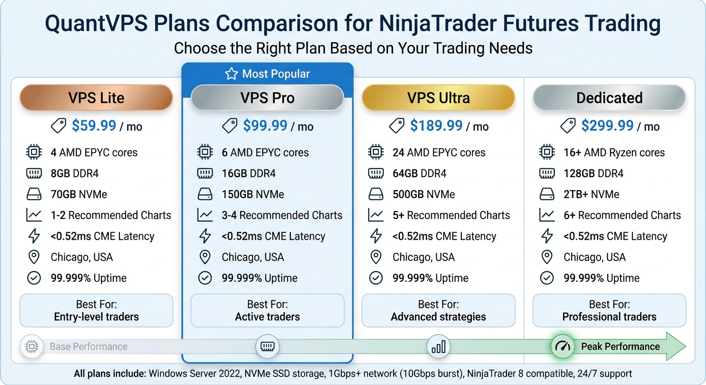 VPS Plans Comparison for NinjaTrader Futures Trading