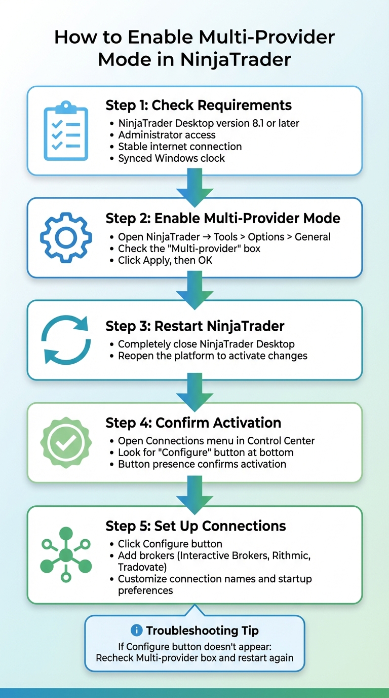 5-Step Process to Enable Multi-Provider Mode in NinjaTrader Desktop