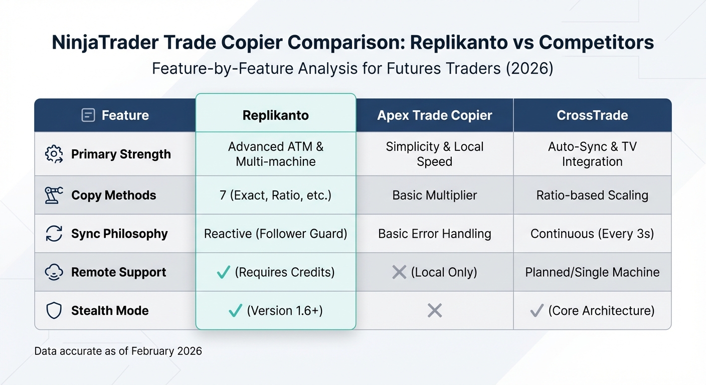 Replikanto vs CrossTrade vs Apex Trade Copier Feature Comparison