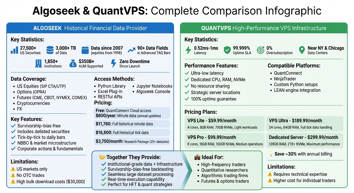 Algoseek vs QuantVPS: Complete Feature and Pricing Comparison for Traders