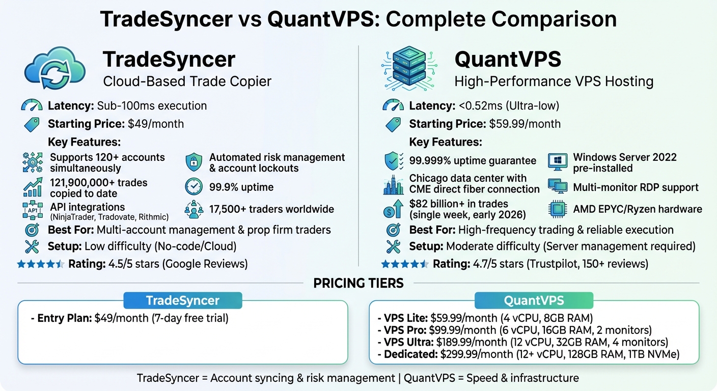 TradeSyncer vs QuantVPS: Features, Pricing, and Performance Comparison