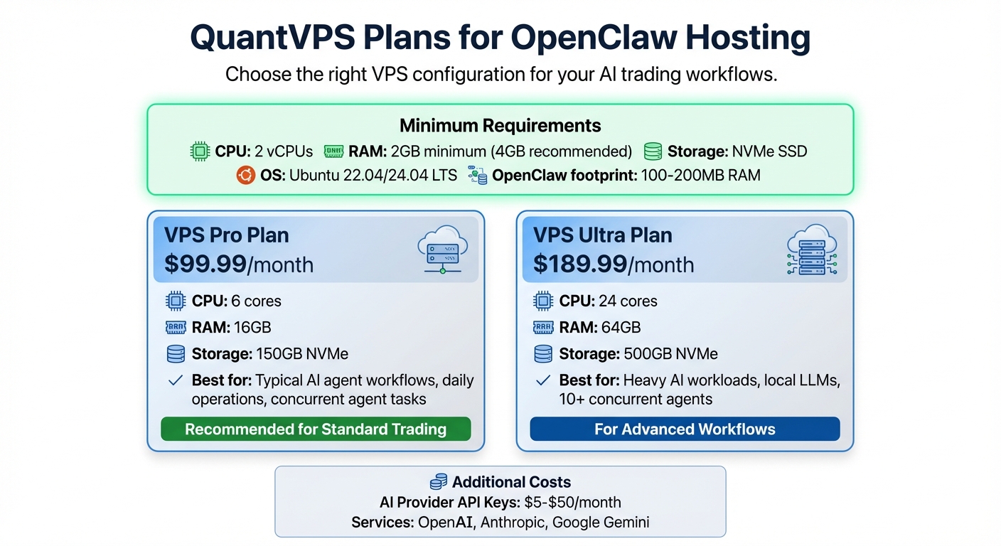 QuantVPS Plans Comparison for OpenClaw AI Gateway Hosting