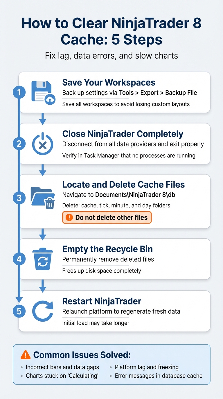 5-Step Process to Clear NinjaTrader 8 Cache and Fix Performance Issues
