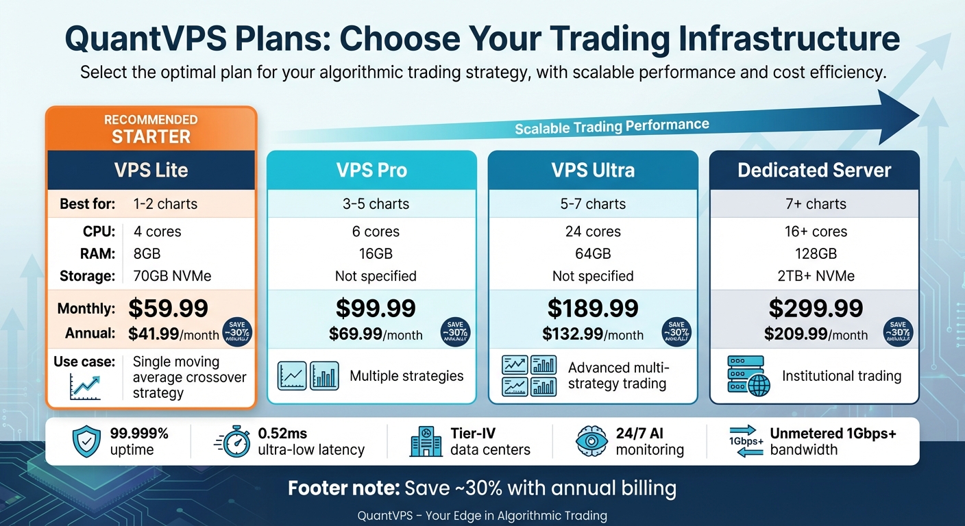 QuantVPS Pricing Plans Comparison for Algorithmic Trading