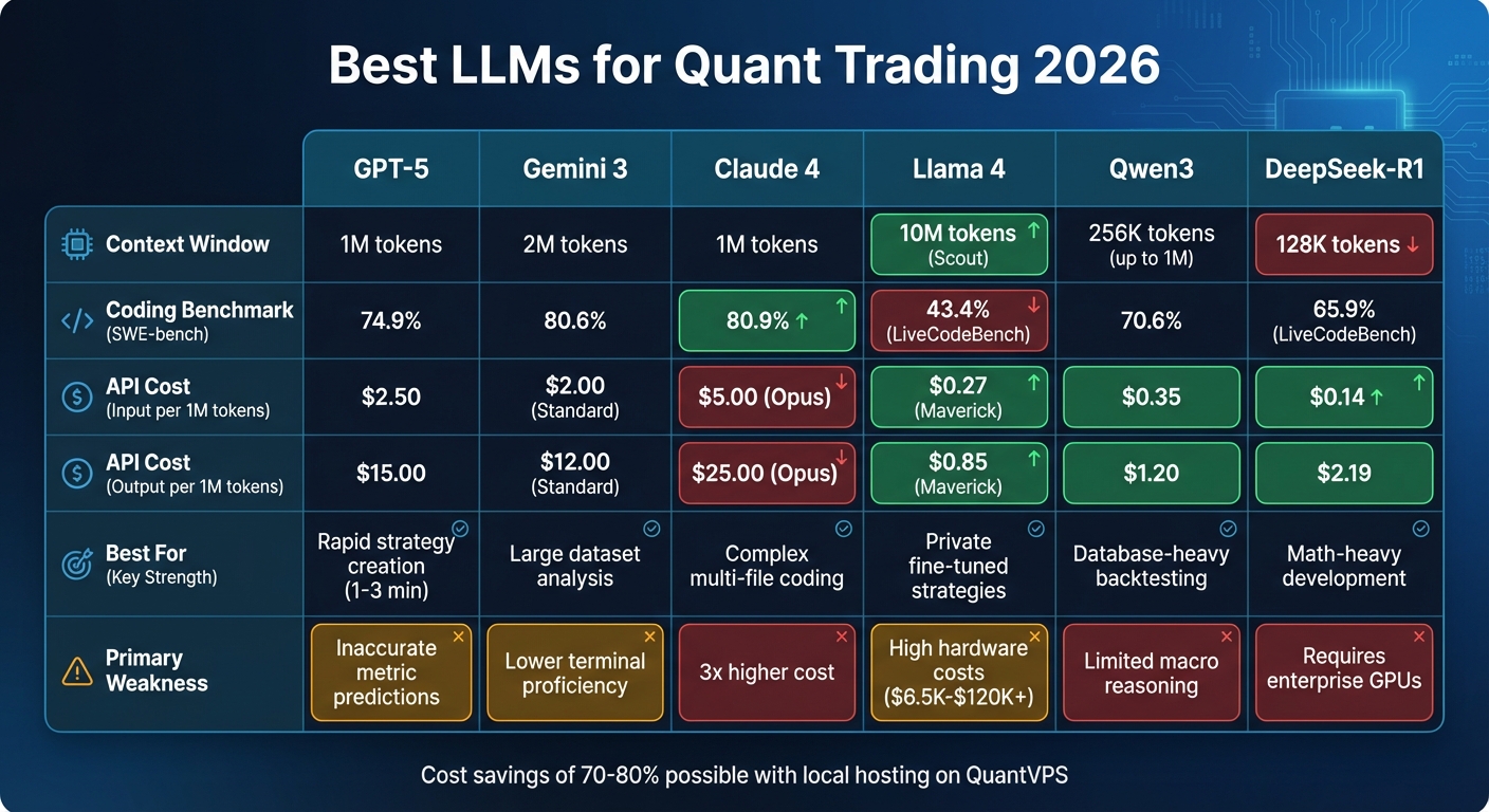 LLM Comparison for Quant Trading: Features, Performance & Pricing