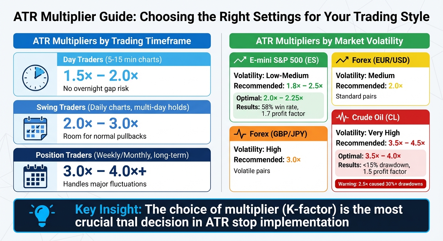 ATR Multiplier Guide for Different Trading Styles and Markets