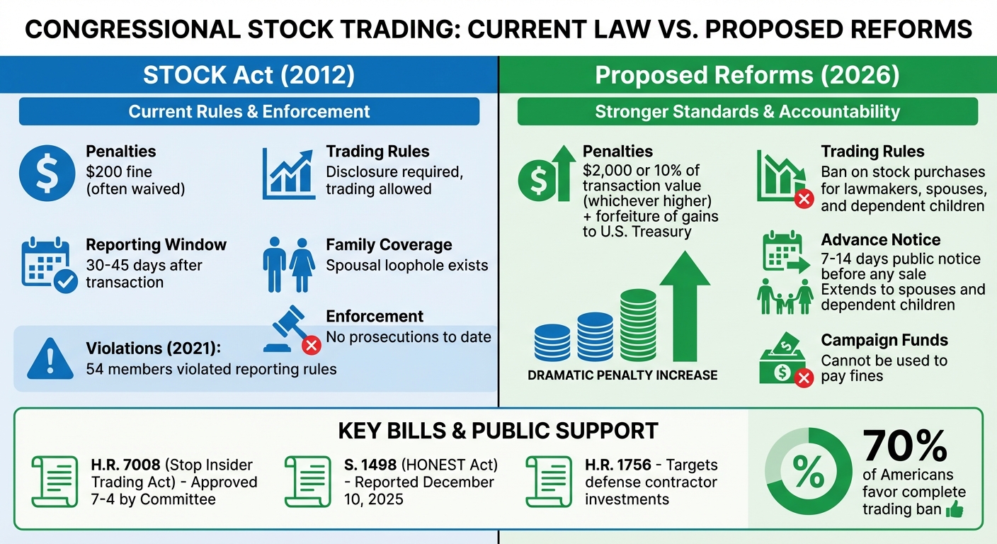 STOCK Act vs Proposed Reforms: Congressional Trading Rules Comparison