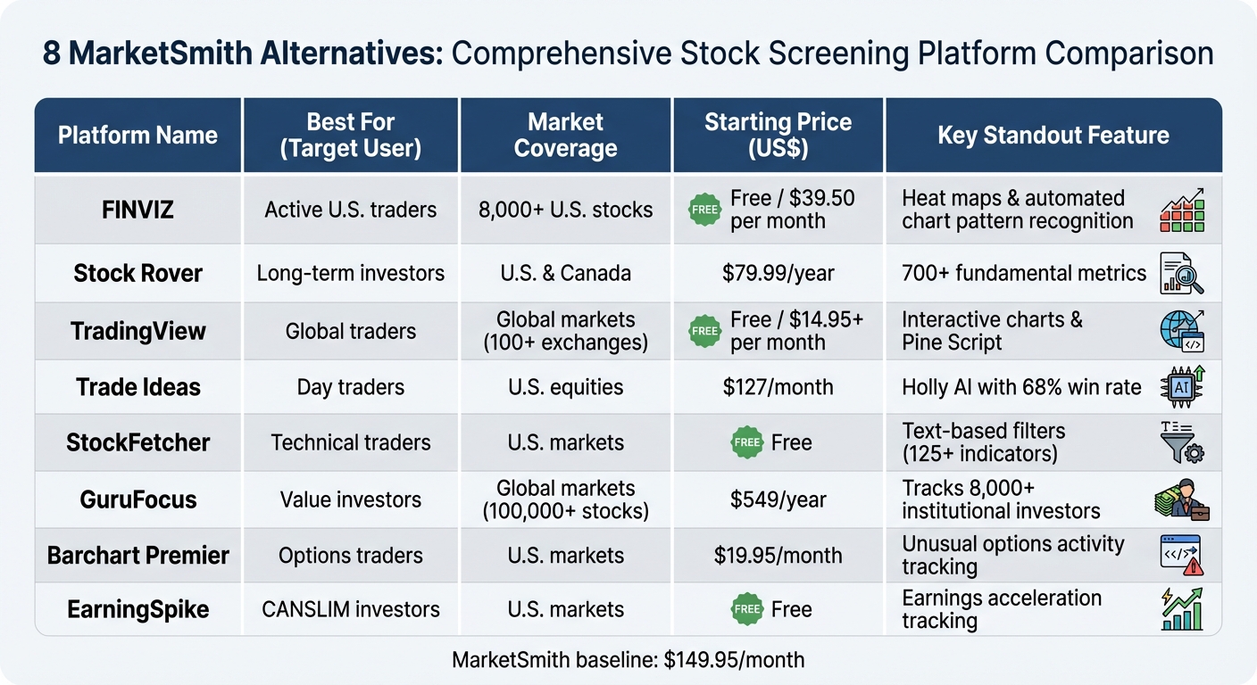 MarketSmith Alternatives Comparison: Features, Pricing, and Best Use Cases
