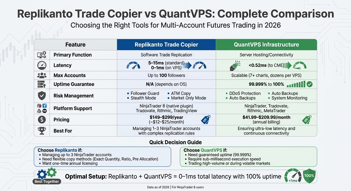 Replikanto vs QuantVPS: Features, Performance & Pricing Comparison for Futures Traders