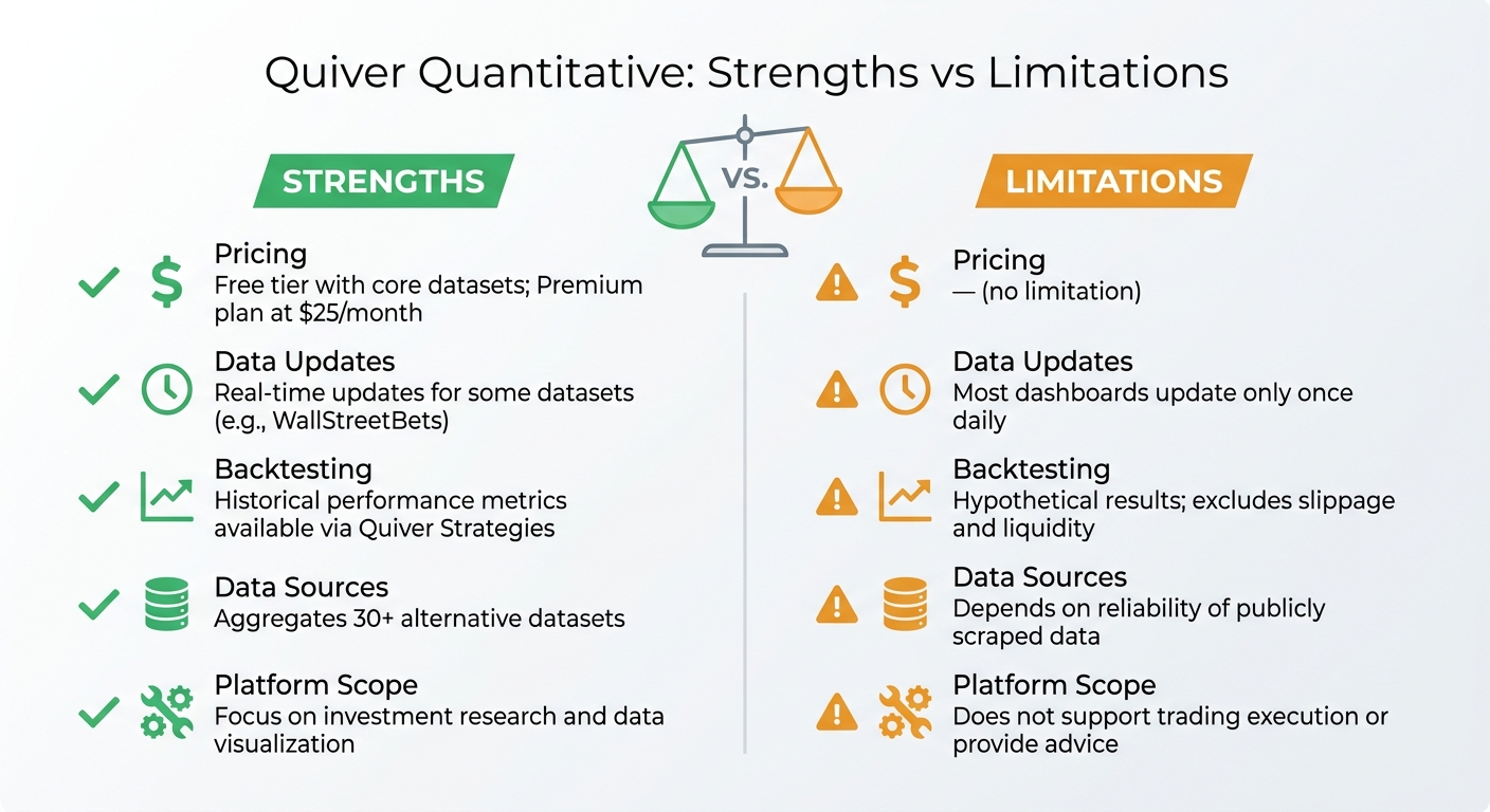 Quiver Quantitative Platform Strengths vs Limitations Comparison
