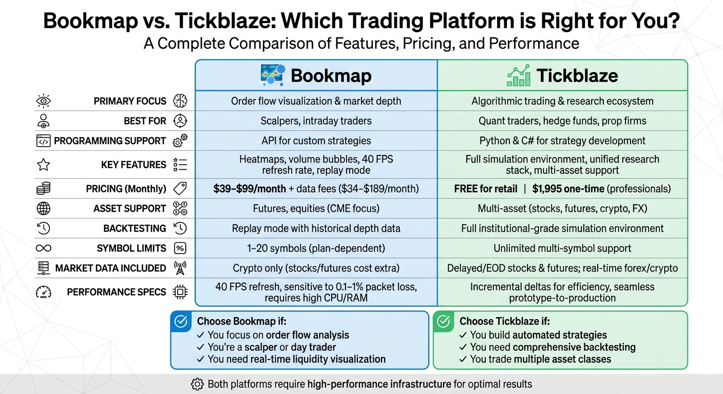 Bookmap vs Tickblaze: Complete Feature and Pricing Comparison Chart
