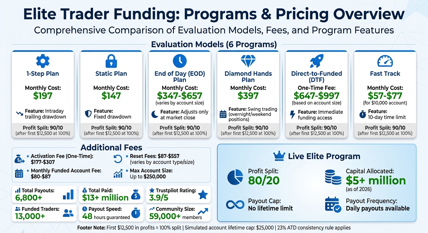 Elite Trader Funding Evaluation Programs and Pricing Comparison 2026
