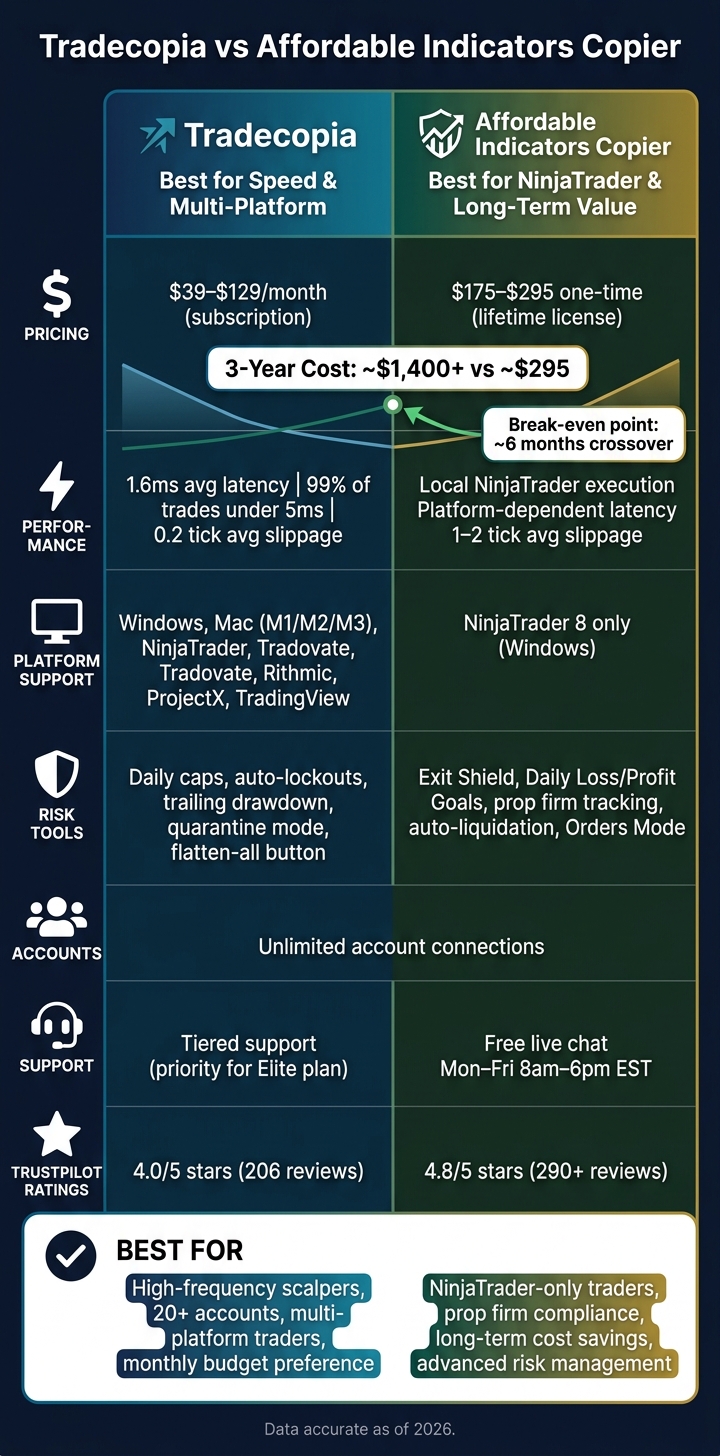 Tradecopia vs Affordable Indicators Copier: Full Feature & Cost Comparison
